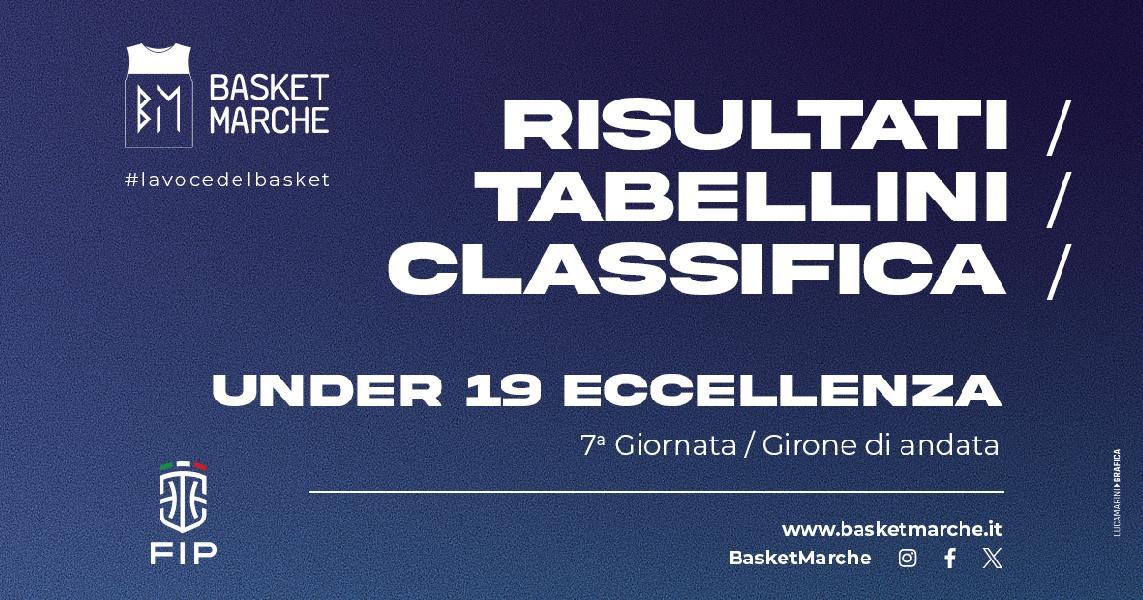 https://www.basketmarche.it/immagini_articoli/13-11-2023/eccellenza-pesaro-cade-forl-colpi-esterni-lanciano-fortitudo-bene-santarcangelo-colleferro-600.jpg