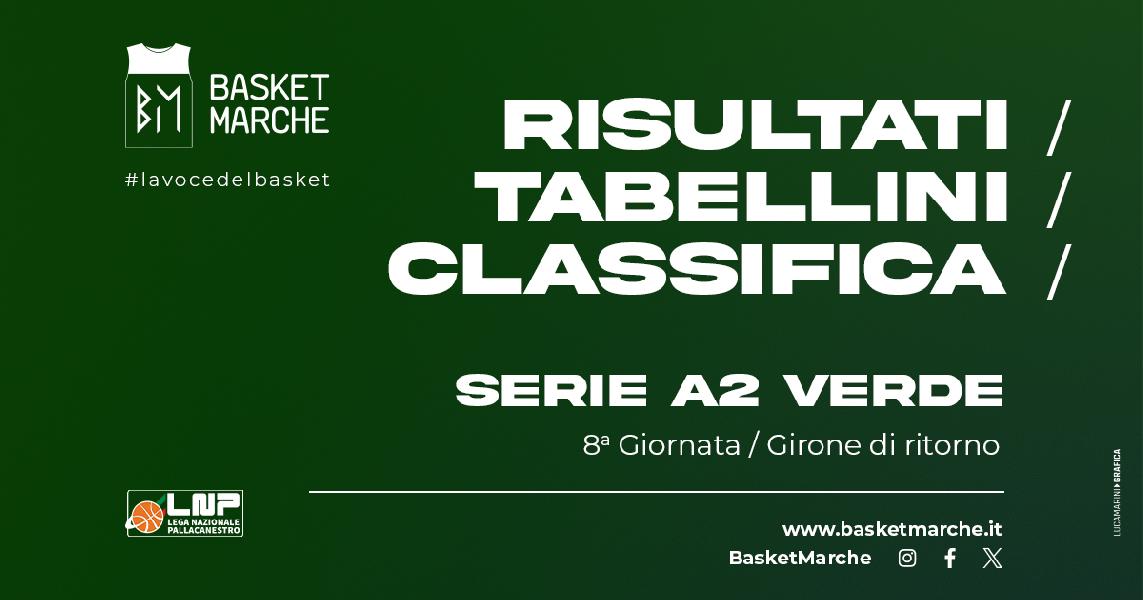 https://www.basketmarche.it/immagini_articoli/14-01-2024/serie-verde-trapani-record-bene-rieti-cant-latina-cremona-torino-corsare-600.jpg