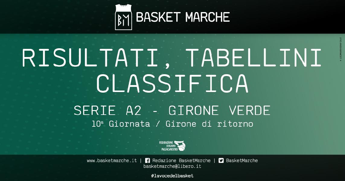 https://www.basketmarche.it/immagini_articoli/14-03-2021/serie-verde-bene-torino-verona-biella-casale-trapani-milano-mantova-unico-colpo-esterno-600.jpg