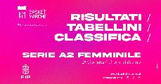 https://www.basketmarche.it/immagini_articoli/14-04-2024/serie-femminile-risultati-tabellini-giornata-ritorno-girone-120.jpg