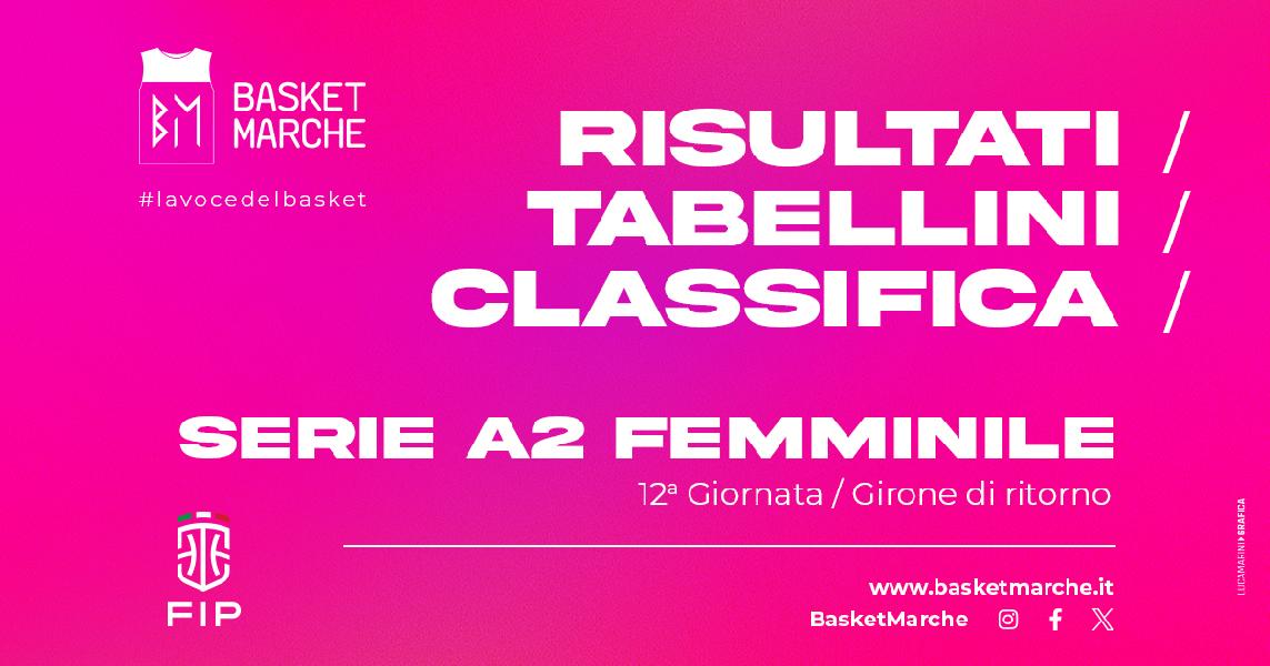 https://www.basketmarche.it/immagini_articoli/14-04-2024/serie-femminile-risultati-tabellini-giornata-ritorno-girone-600.jpg