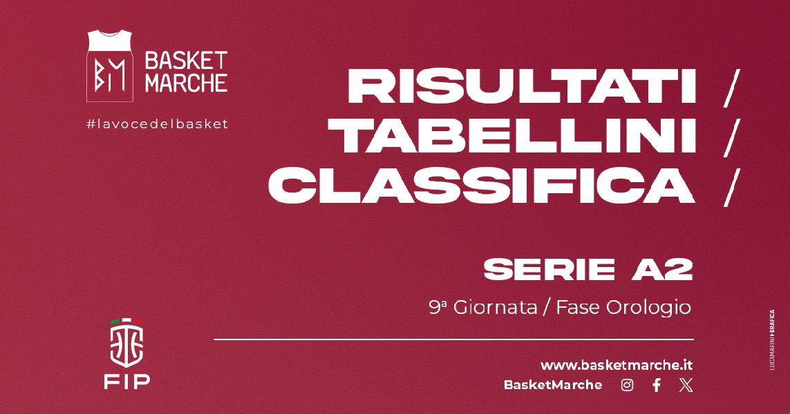 https://www.basketmarche.it/immagini_articoli/14-04-2024/serie-risultati-tabellini-giornata-fase-orologio-600.jpg