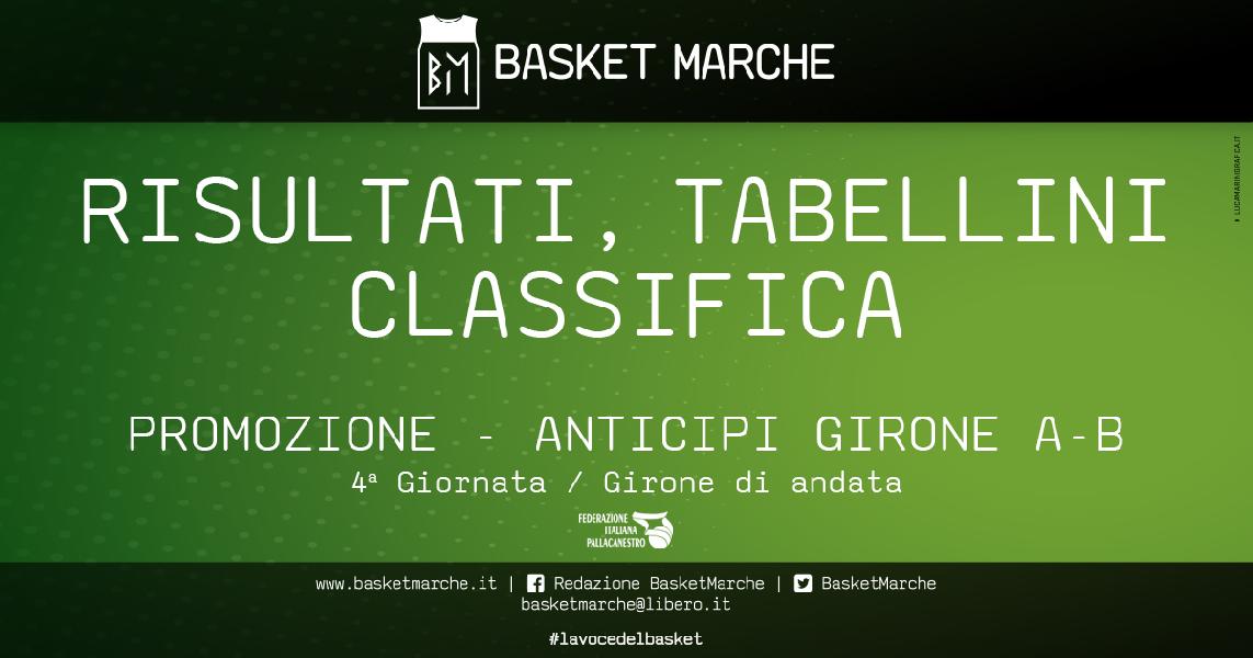 https://www.basketmarche.it/immagini_articoli/14-11-2019/promozione-anticipi-vittorie-montecchio-vuelle-wildcats-lupo-adriatico-corsaro-600.jpg