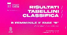 https://www.basketmarche.it/immagini_articoli/15-04-2024/femminile-fase-girone-vittorie-pallacanestro-perugia-club-basket-frascati-120.jpg