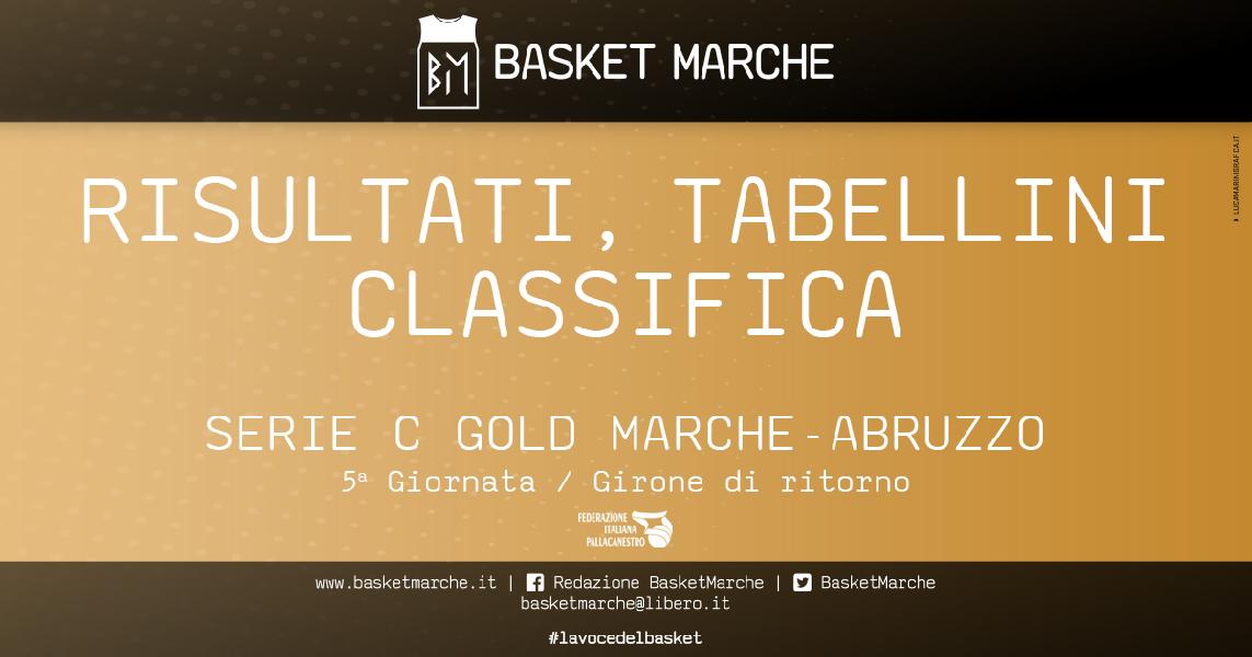 https://www.basketmarche.it/immagini_articoli/15-05-2021/serie-gold-netta-vittoria-interna-vigor-matelica-600.jpg