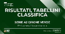 https://www.basketmarche.it/immagini_articoli/16-01-2022/serie-verde-assigeco-monferrato-trapani-vincono-derby-bene-udine-pistoia-treviglio-120.jpg