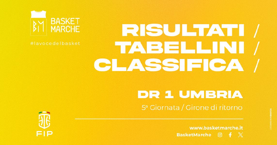 https://www.basketmarche.it/immagini_articoli/16-02-2025/umbria-vittorie-interne-bastia-cannara-uisp-perugia-colpo-esterno-fratta-umbertide-600.jpg
