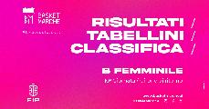 https://www.basketmarche.it/immagini_articoli/16-03-2025/femminile-vittorie-interne-perugia-ponte-buggianese-firenze-lucca-umbertide-piombino-corsare-120.jpg