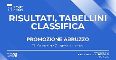 https://www.basketmarche.it/immagini_articoli/16-04-2023/promozione-abruzzo-ultima-regular-season-vittorie-spoltore-cepagatti-termoli-horizon-basket-120.jpg