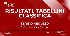 https://www.basketmarche.it/immagini_articoli/16-04-2023/serie-abruzzo-alba-chiude-posto-davanti-nereto-montesilvano-pineto-campobasso-pescara-playoff-120.jpg