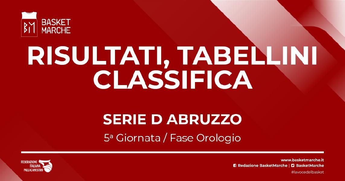 https://www.basketmarche.it/immagini_articoli/16-04-2023/serie-abruzzo-alba-chiude-posto-davanti-nereto-montesilvano-pineto-campobasso-pescara-playoff-600.jpg