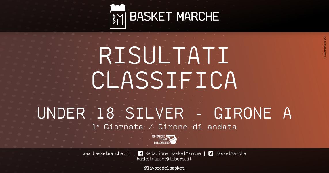 https://www.basketmarche.it/immagini_articoli/16-10-2019/under-silver-girone-partono-forte-vuelle-real-basket-acqualagna-matelica-castelfidardo-600.jpg
