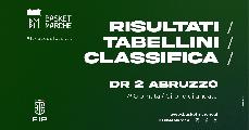 https://www.basketmarche.it/immagini_articoli/16-12-2024/1734304062-98-.jpg