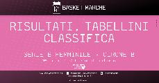 https://www.basketmarche.it/immagini_articoli/17-02-2020/femminile-chiusa-prima-fase-basket-girls-comando-seguono-bologna-lazzaro-120.jpg