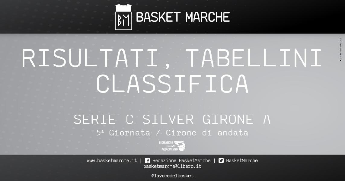 https://www.basketmarche.it/immagini_articoli/17-04-2021/serie-silver-girone-ancora-imbattuta-taurus-jesi-correre-600.jpg