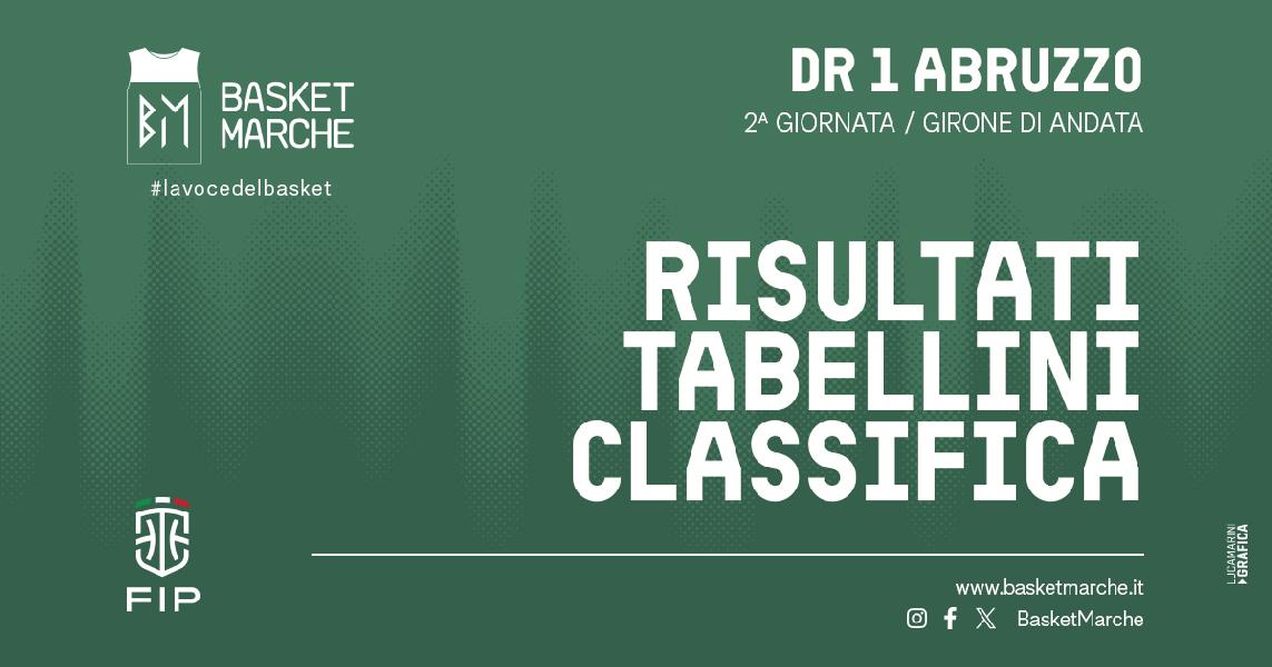 https://www.basketmarche.it/immagini_articoli/17-10-2026/abruzzo-vasto-nereto-campli-fanno-bene-basketball-teramo-torre-600.jpg