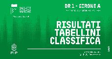 https://www.basketmarche.it/immagini_articoli/17-10-2026/girone-senigallia-basket-2020-punteggio-pieno-acqualagne-dinamo-corsare-bene-pesaro-basket-120.jpg