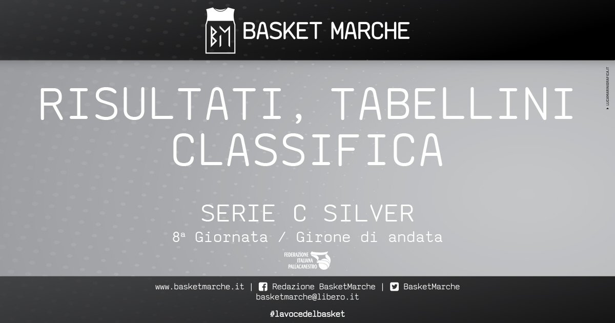Serie C Silver: Todi, Montemarciano, Acqualagna e Tolentino in testa. Colpi Gualdo e Taurus. San Marino a valanga - Serie C Silver Girone Marche-Umbria - Basketmarche.it