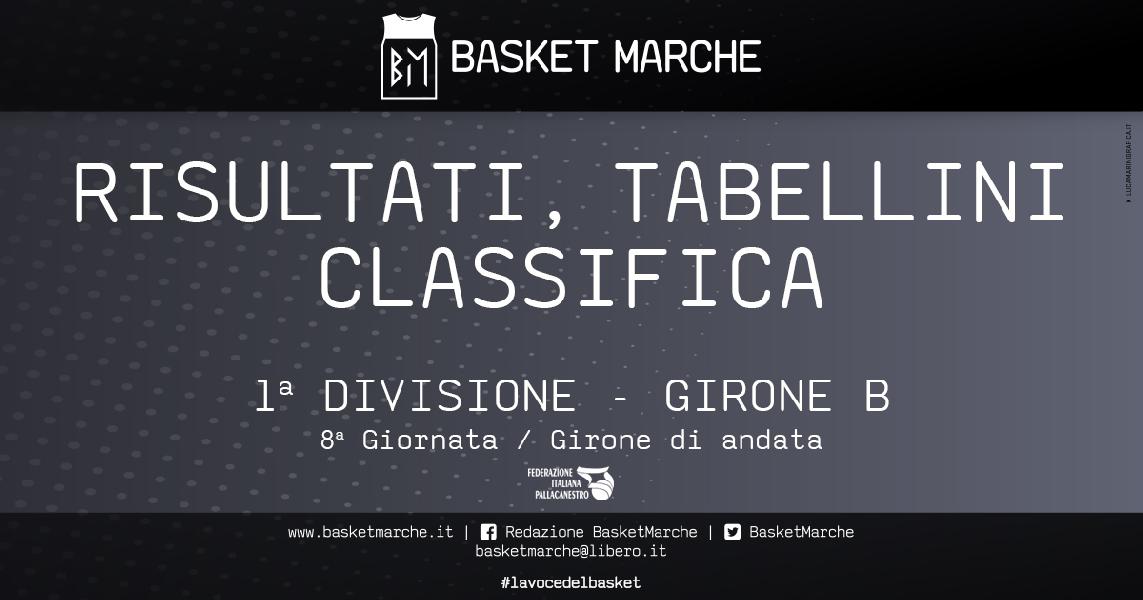 https://www.basketmarche.it/immagini_articoli/17-12-2019/prima-divisione-girone-polverigi-imbattuto-corrono-titans-adriatico-bene-marcello-montemarciano-600.jpg