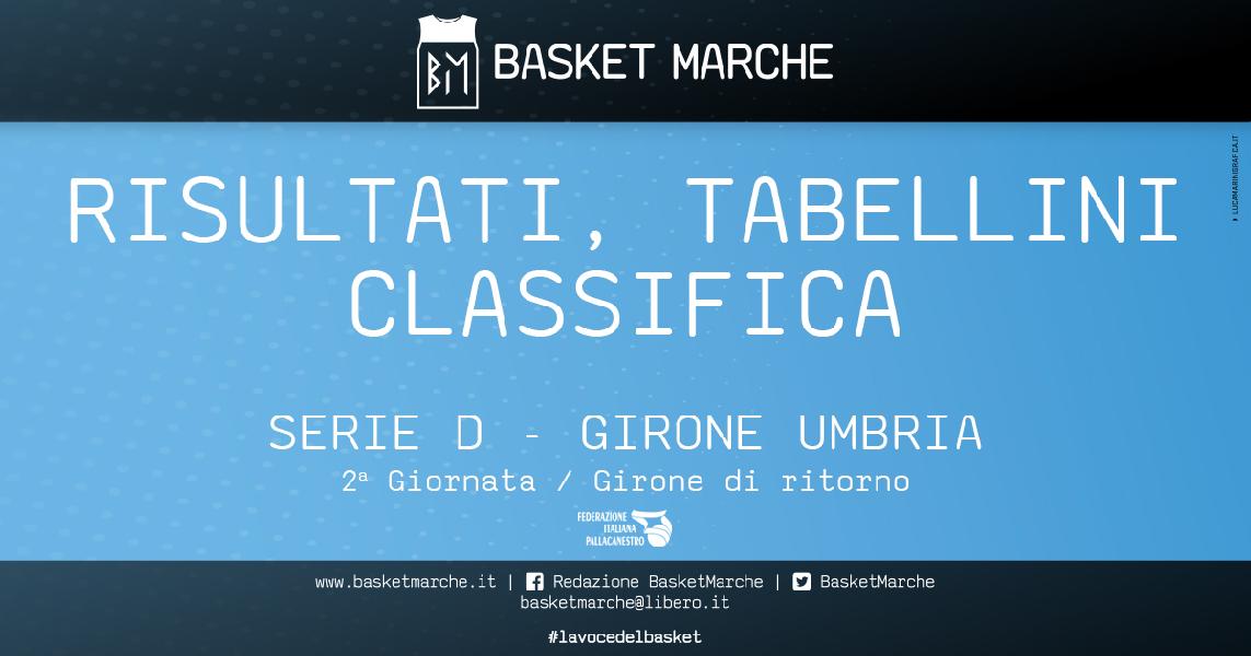 https://www.basketmarche.it/immagini_articoli/18-01-2020/regionale-umbria-anticipo-ritorno-vittoria-esterna-atomika-spoleto-600.jpg