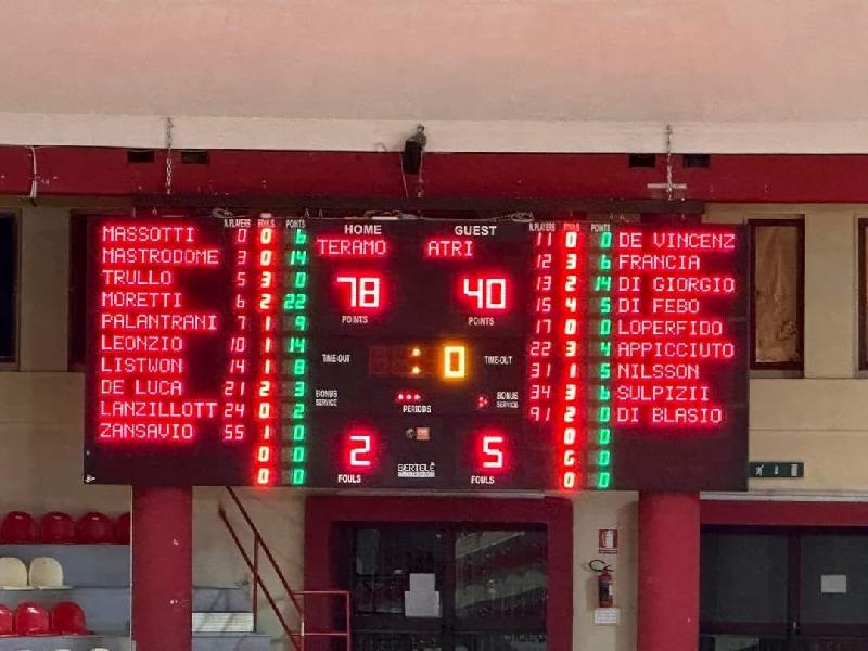 https://www.basketmarche.it/immagini_articoli/18-02-2023/teramo-senza-problemi-anticipo-sabato-atri-600.jpg