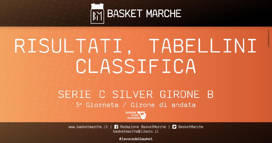 https://www.basketmarche.it/immagini_articoli/18-04-2021/serie-silver-girone-successi-bartoli-mechanics-wispone-taurus-jesi-600.jpg