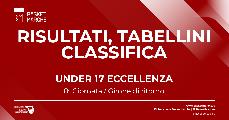 https://www.basketmarche.it/immagini_articoli/18-04-2022/eccellenza-stamura-imbattuto-bene-janus-picchio-senigallia-corsara-120.jpg