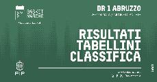 https://www.basketmarche.it/immagini_articoli/18-10-2026/abruzzo-chieti-vasto-nereto-campli-fanno-bene-basketball-teramo-torre-120.jpg