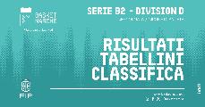 https://www.basketmarche.it/immagini_articoli/18-10-2026/serie-division-fidenza-perugia-fanno-bene-piacenza-castelnovo-terni-imola-ozzano-corsare-120.jpg