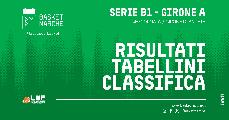 https://www.basketmarche.it/immagini_articoli/18-10-2026/serie-girone-brescia-ferrara-fano-risultati-tabellini-giornata-120.jpg