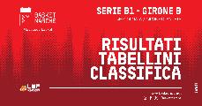 https://www.basketmarche.it/immagini_articoli/18-10-2026/serie-girone-virtus-roma-unica-imbattuta-colpaccio-fabriano-risultati-tabellini-giornata-120.jpg