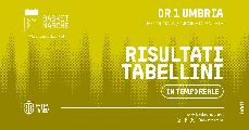 https://www.basketmarche.it/immagini_articoli/18-10-2026/umbria-live-completa-giornata-andata-risultati-tabellini-tempo-reale-120.jpg