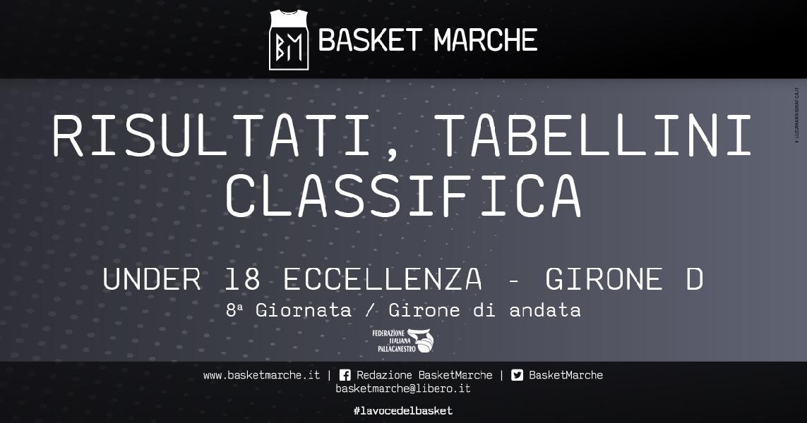 https://www.basketmarche.it/immagini_articoli/18-11-2019/under-eccellenza-girone-bene-stella-azzurra-trapani-pontevecchio-scuola-basket-roma-600.jpg