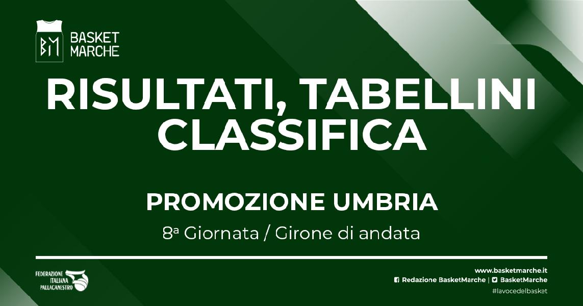 https://www.basketmarche.it/immagini_articoli/18-12-2021/promozione-umbria-spello-vittorie-flyers-spoleto-600.jpg