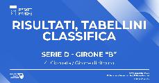 https://www.basketmarche.it/immagini_articoli/19-03-2022/serie-girone-macerata-bene-grottammare-fermo-morrovalle-colpaccio-severino-120.jpg