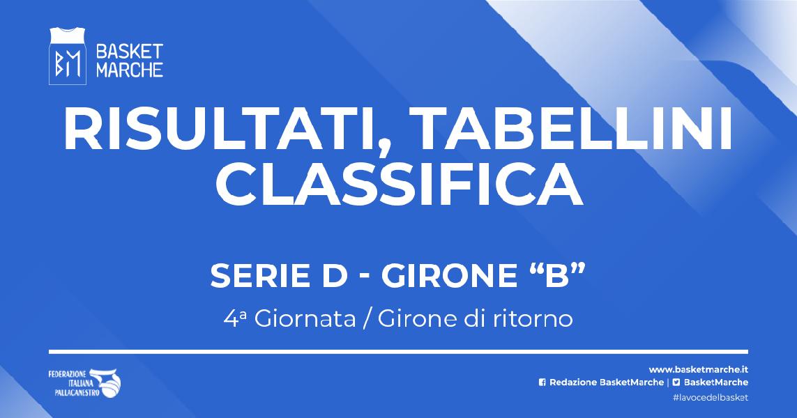 https://www.basketmarche.it/immagini_articoli/19-03-2022/serie-girone-macerata-bene-grottammare-fermo-morrovalle-colpaccio-severino-600.jpg