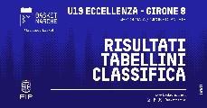 https://www.basketmarche.it/immagini_articoli/19-10-2026/eccellenza-girone-vittorie-esterne-pesaro-forl-bene-santarcangelo-120.jpg