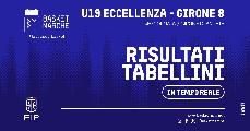 https://www.basketmarche.it/immagini_articoli/19-10-2026/eccellenza-live-risultati-tabellini-giornata-girone-tempo-reale-120.jpg