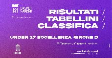 https://www.basketmarche.it/immagini_articoli/20-03-2024/eccellenza-girone-fonte-roma-bene-roma-prato-120.jpg