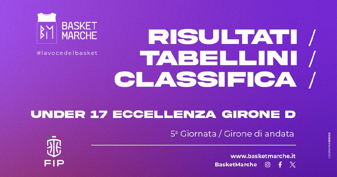 https://www.basketmarche.it/immagini_articoli/20-03-2024/eccellenza-girone-fonte-roma-bene-roma-prato-600.jpg