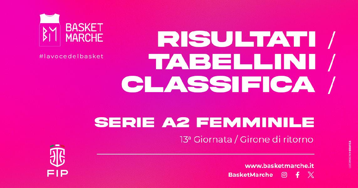 https://www.basketmarche.it/immagini_articoli/20-04-2024/femminile-bene-udine-matelica-bolzano-umbertide-vittorie-trasferta-vicenza-treviso-ponzano-600.jpg