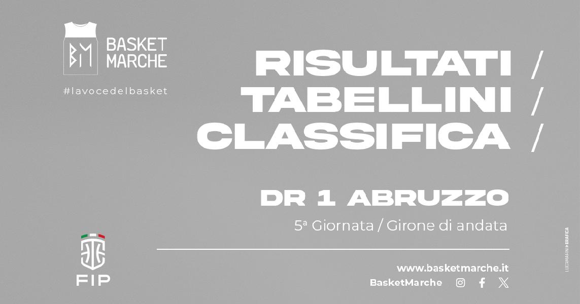 https://www.basketmarche.it/immagini_articoli/20-11-2023/abruzzo-horizon-unica-imbattuta-vittorie-esterne-alba-pineto-montesilvano-bene-teramo-600.jpg
