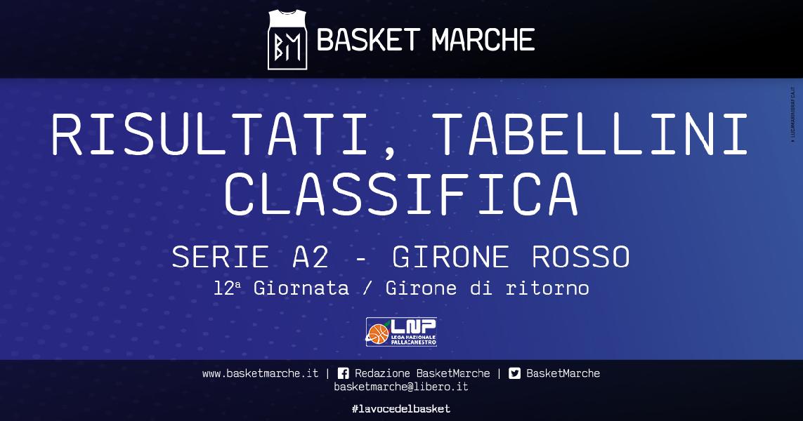 https://www.basketmarche.it/immagini_articoli/21-03-2021/serie-rosso-scafati-napoli-raggiungono-vetta-classifica-bene-cento-eurobasket-latina-600.jpg