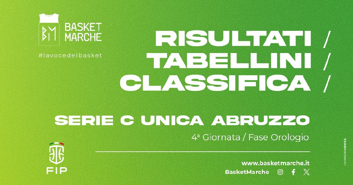 https://www.basketmarche.it/immagini_articoli/21-04-2024/serie-unica-abruzzo-chiusa-regular-season-verdetti-accoppiamenti-post-season-600.jpg