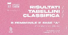 https://www.basketmarche.it/immagini_articoli/22-04-2024/femminile-fase-girone-pallacanestro-perugia-elite-basket-roma-qualificano-final-four-120.jpg