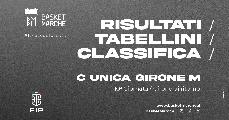 https://www.basketmarche.it/immagini_articoli/23-03-2025/unica-girone-forlimpopoli-2323-santarcangelo-urbania-corsare-bene-marino-guelfo-120.jpg