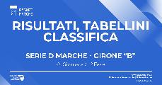 https://www.basketmarche.it/immagini_articoli/23-04-2022/serie-marche-girone-bene-macerata-sporting-grottammare-severino-chiude-matelica-playoff-120.jpg