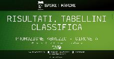 https://www.basketmarche.it/immagini_articoli/23-05-2021/promozione-abruzzo-girone-basket-ortona-chiude-fase-comando-prima-gioia-salvo-120.jpg