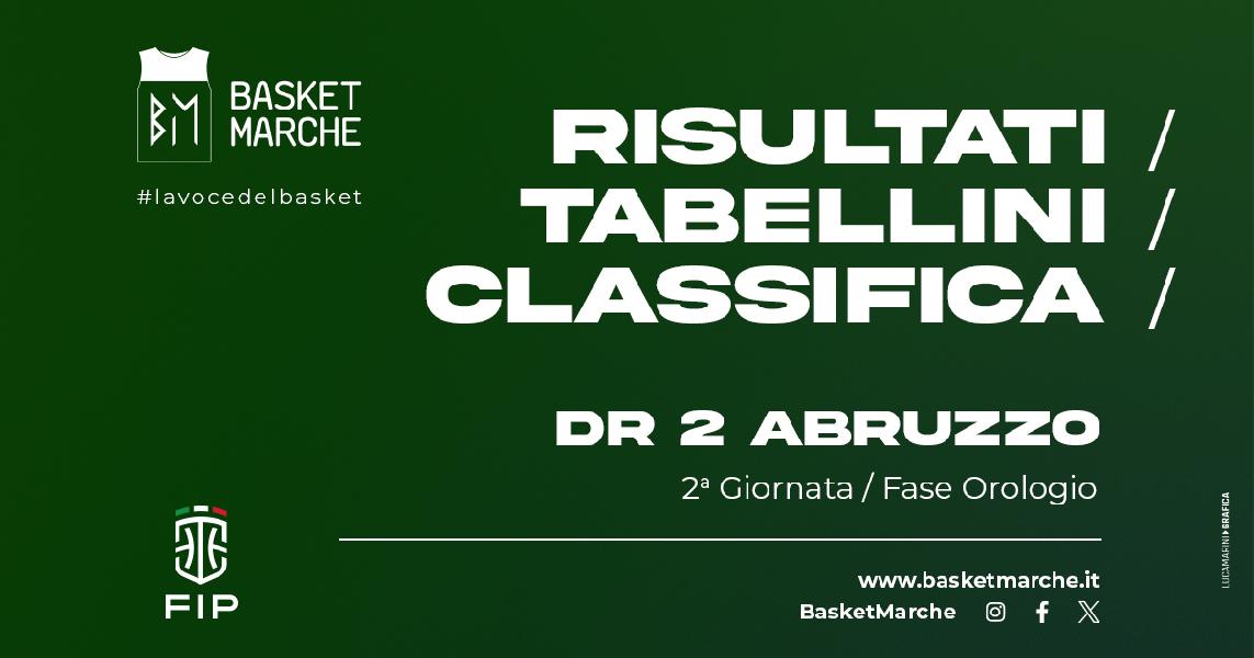 https://www.basketmarche.it/immagini_articoli/24-03-2024/abruzzo-alba-sbanca-teramo-bene-horizon-ortona-campobasso-600.jpg