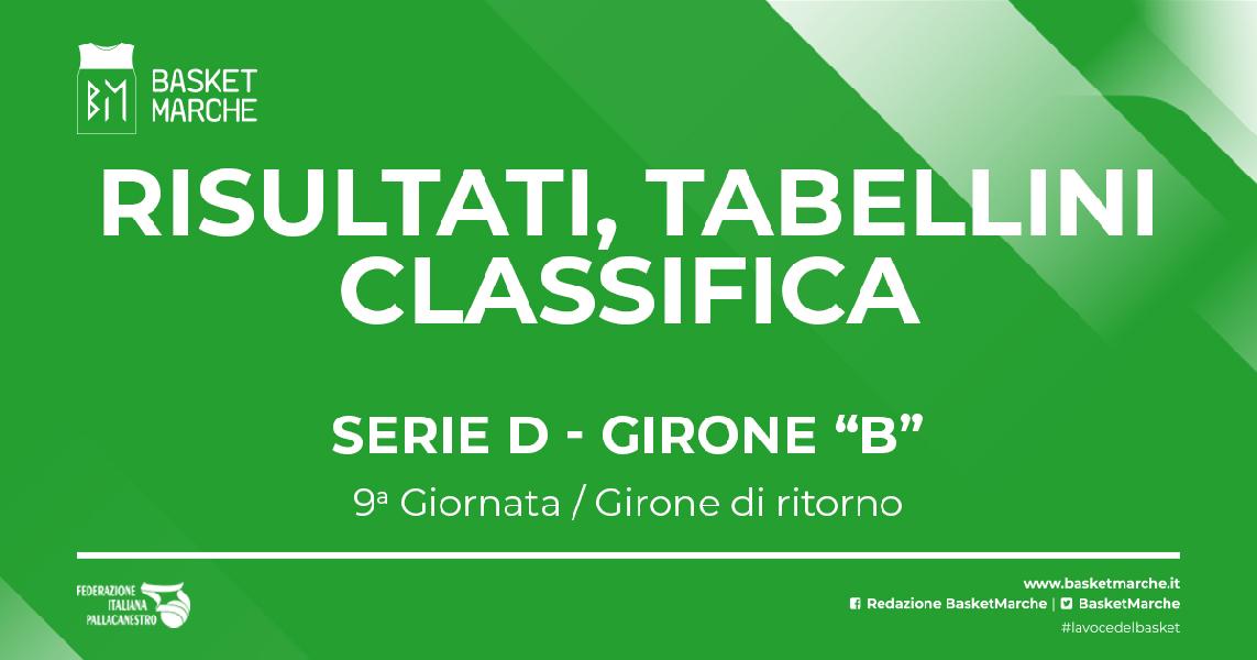 https://www.basketmarche.it/immagini_articoli/25-02-2023/serie-girone-pesaro-basket-vince-regular-season-robur-family-osimo-corsara-600.jpg